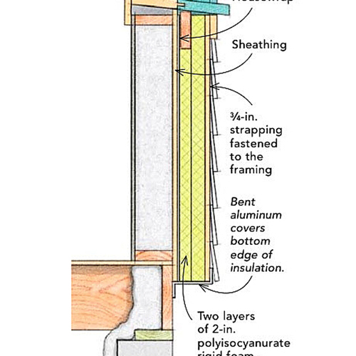 How To Combine Board and Batten Siding With Exterior Rigid Foam